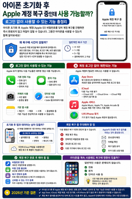 아이폰 초기화 후 Apple 계정 복구 중 앱 다운로드 제한 및 애플 ID 찾기 수칙