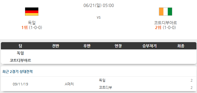 독일 VS <b>코트디부아르</b> 21일 북중미 월드컵 경기 흐름 분석