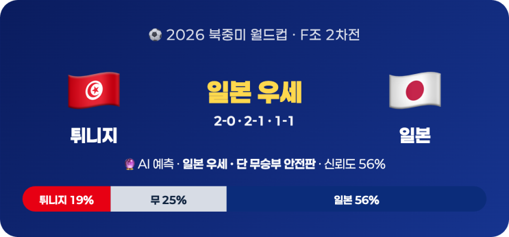  <b>튀니지</b> vs <b>일본</b> 분석 & 승부예측 | 2026 북중미 월드컵... 