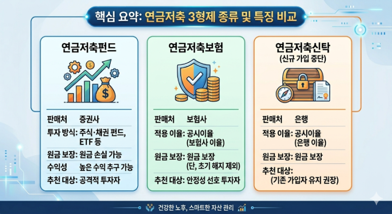 [개인연금] 개인연금저축 시작하기! 종류, 혜택, 주의점 완벽 마스터!