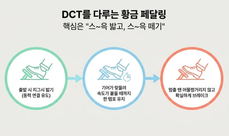 셀토스(소형 SUV) 저속 주행 시 꿀렁거림 현상은 미션 고장일까? 원인과 부드러운 엑셀 컨트롤....