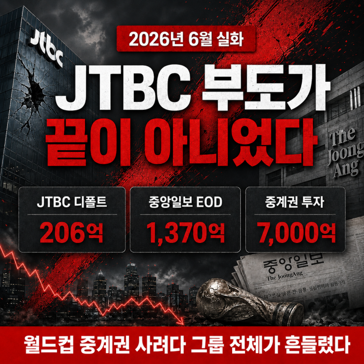 JTBC <b>부도</b>가 끝이 아니었다, 중앙일보까지 흔들린 이유/ 월드컵... 