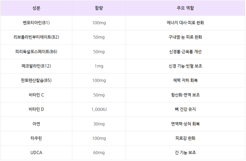 종로5가 약국 성지에서 비맥스 제트 구매 후기｜가격 비교부터 2주 복용 효과까지