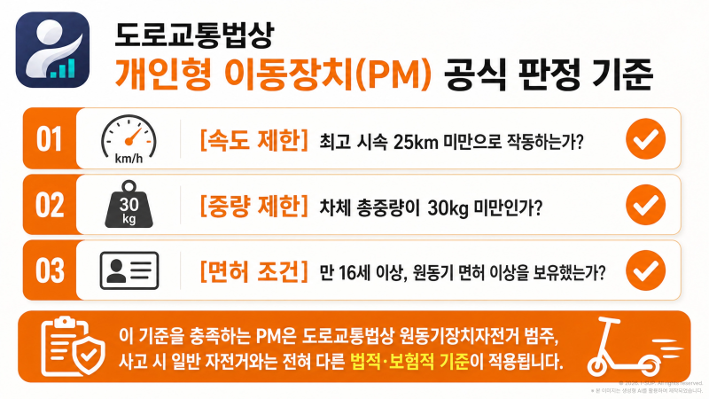 [실무 가이드] 전동 킥보드·PM 사고 관련 보험 보장 검토 및 상담 실무 가이드