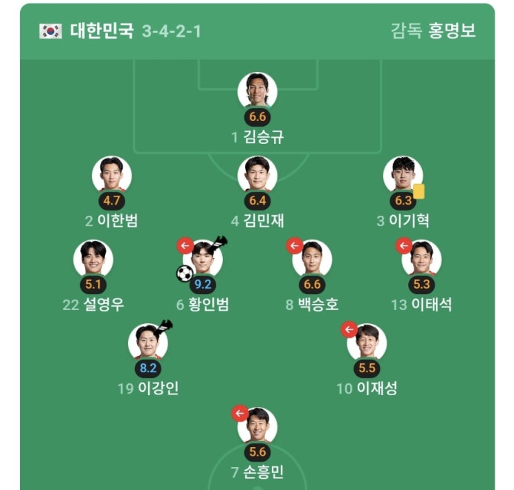 2026 월드컵 <b>멕시코전</b>, 손흥민은 <b>선발</b>일까 교체일까 - 역대... 