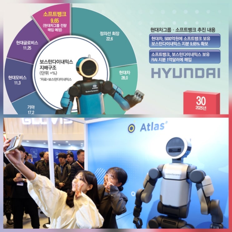  2028년 아틀라스 양산 기대감 현대차 주가 주식 전망 분석