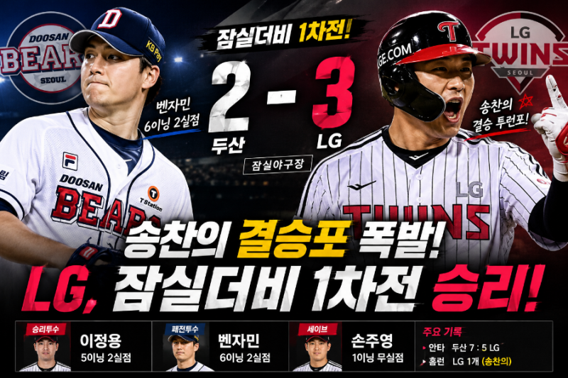 잠실더비 1차전, LG가 웃었다! 송찬의 결승포로 두산 3-2 제압
