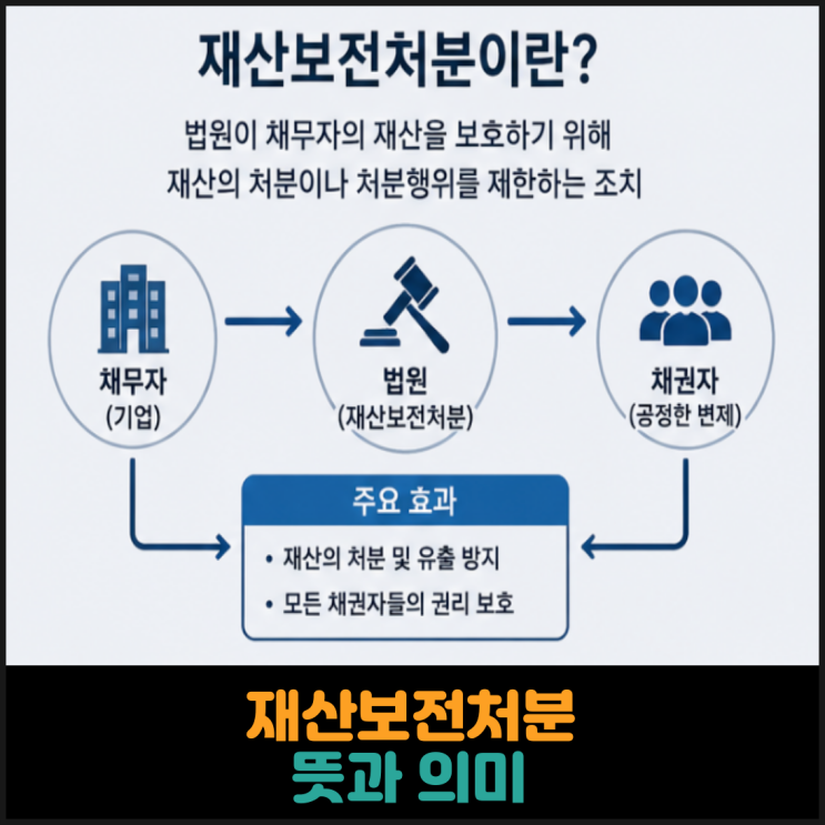 재산보전처분 뜻과 의미