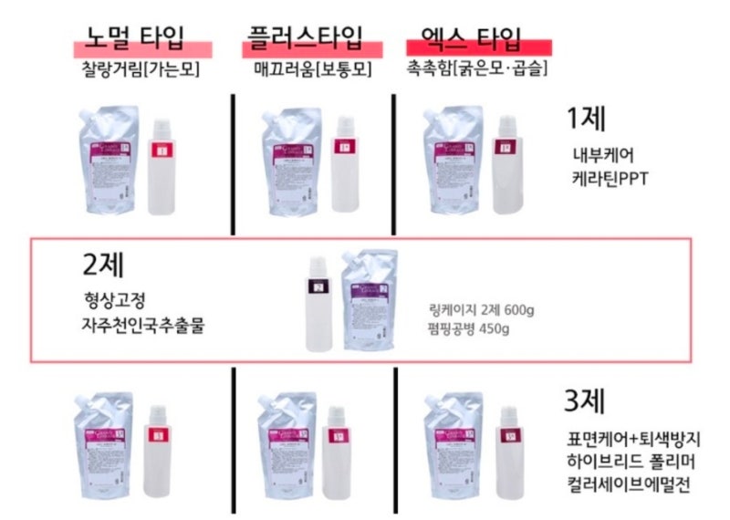 [내돈내산] 밀본 그랜드 링케이지 트리트먼트로 확실하게 머릿결 홈케어