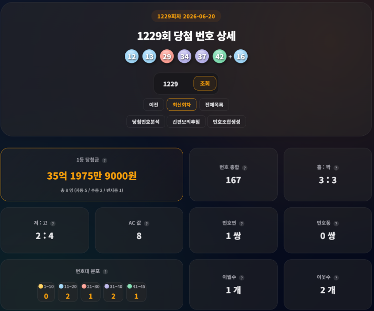 <b>1229회</b> <b>로또</b> <b>당첨번호</b> 조회 결과와 1등 세후 실수령액 및... 