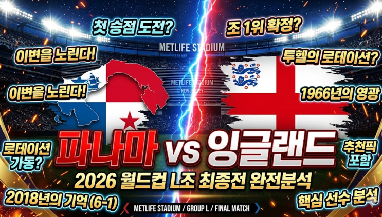 <b>파나마</b> vs <b>잉글랜드</b> 2026 월드컵 L조 완전분석 — 전력·전술... 