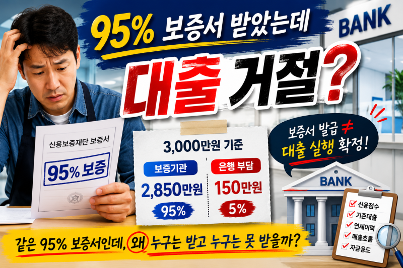 95% 보증서 받았는데 대출 거절? 신용보증재단 보증부대출이 막히는 이유