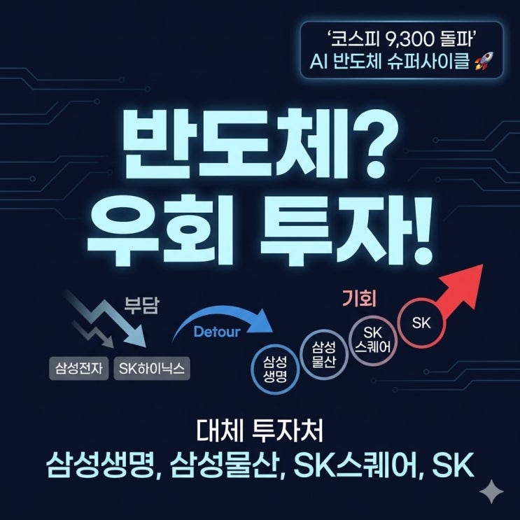  삼성전자 보다 삼성생명, 삼성물산 SK하이닉스 보다 SK스퀘어, sk…큰손들의 선택이 달라졌다