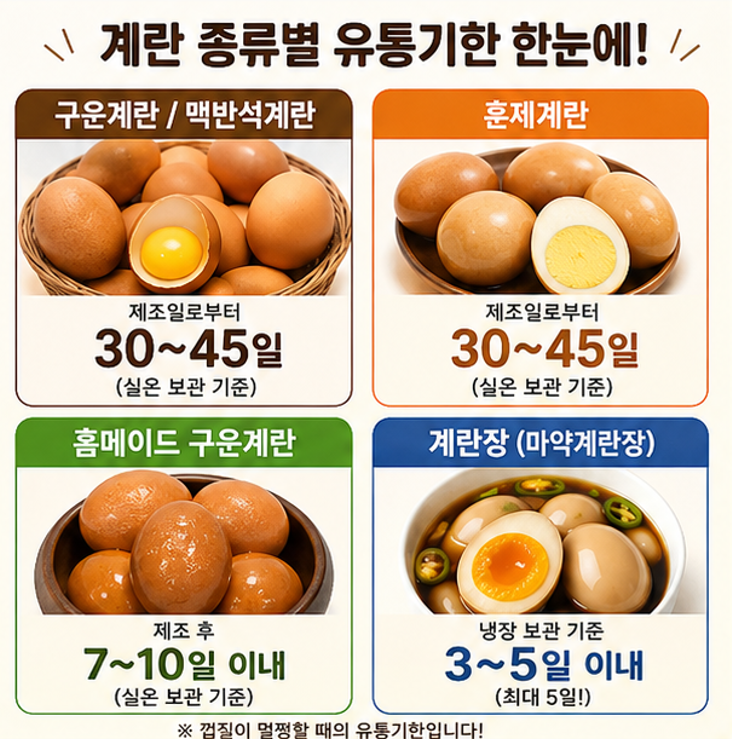맥반석·훈제·구운 계란 유통기한, ‘이것’ 모르면 독 됩니다! (+계란장 유통기한까지)