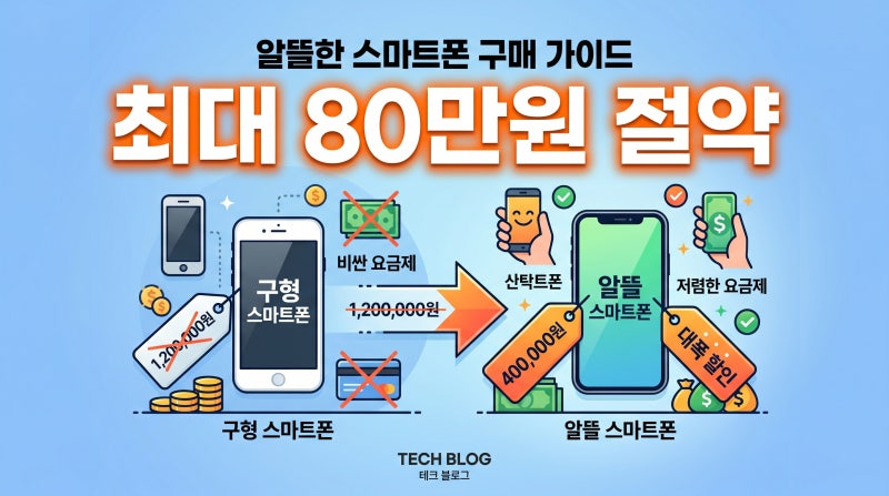 창원 휴대폰 성지 시세표 총정리 번호이동 기기변경 가격 비교