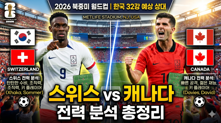 2026년 북중미 월드컵 한국 32강 예상 상대 <b>스위스</b>·<b>캐나다</b>... 