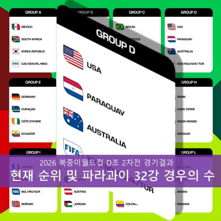 2026 북중미 월드컵 D조 현재순위, 미국 <b>호주 파라과이</b> 32강... 