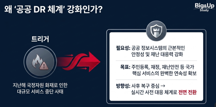  [6월19일 IT뉴스]공공DR 13개 핵심시스템 이중화/국정원,사이버 넘어 우주안보 총력