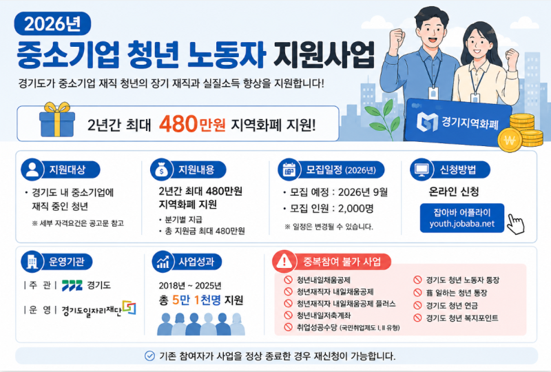 2026 중소기업 청년 노동자 지원사업 총정리! 최대 480만원 받는 방법
