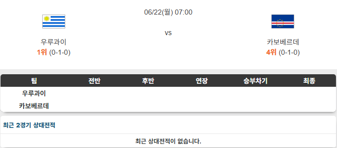 <b>우루과이</b> 카보베르데 6월22일 분석 [25/26 북중미 월드컵]