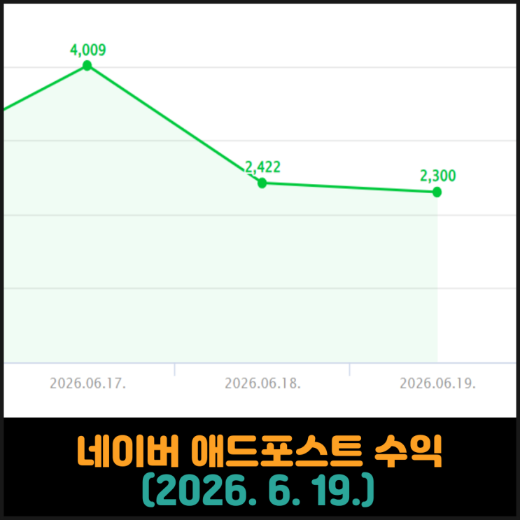 네이버 애드포스트 수익 (2026. 6. 19.)