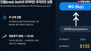 AI 투자 판, 이렇게 바뀌고 있다! 반도체 대란, 앞으로 오를 주식이 하나 더? 엔비디아→메모리→네트워크→ '이 종목'들로 거대한 자금이 이동합니다!