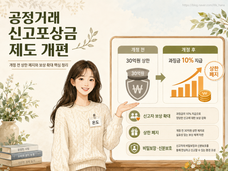 30억 한도 폐지, <b>과징금</b> 10% 산정 방식 및 증거 등급 총정리 가이드