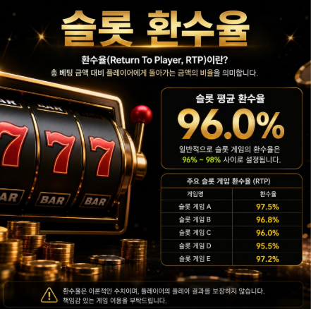  환수율(RTP) 높은 슬롯은 무엇일까?