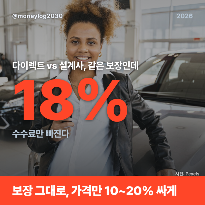 자동차보험 다이렉트 비교, 설계사보다 싼 이유와 견적 받는 법