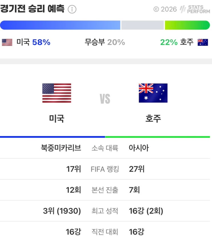 2026 북중미 월드컵 D조 2차전 미국 <b>호주 파라과이</b> 튀르키예... 