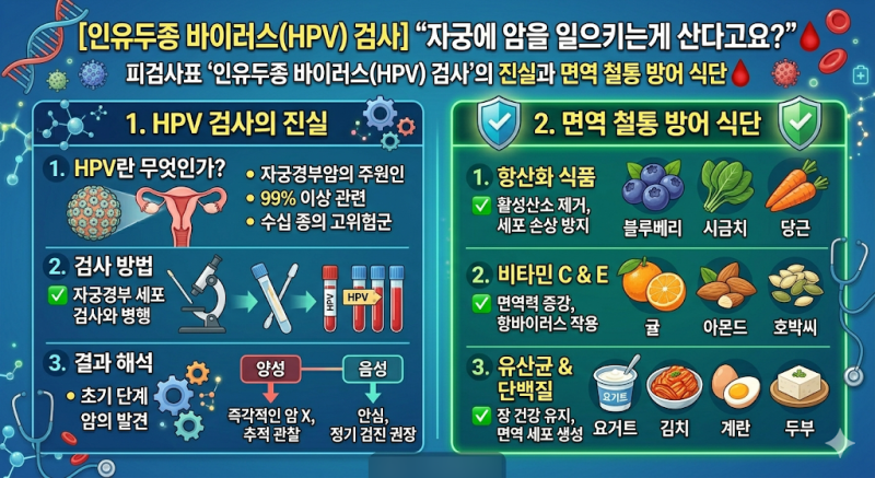 [인유두종 바이러스(HPV) 검사] "자궁에 암을 일으키는게 산다고요?" 피검사표 '인유두종 바이....