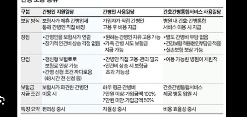 손해율 급등 보장 축소? 간병인보험 가입조건 필수특약 3가지 점검