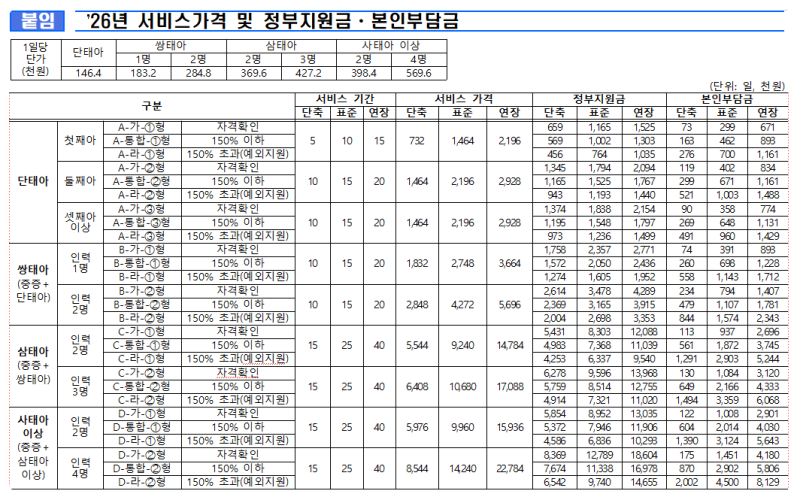 2026 천안 임산부 임신•출산 혜택 지원금 총정리