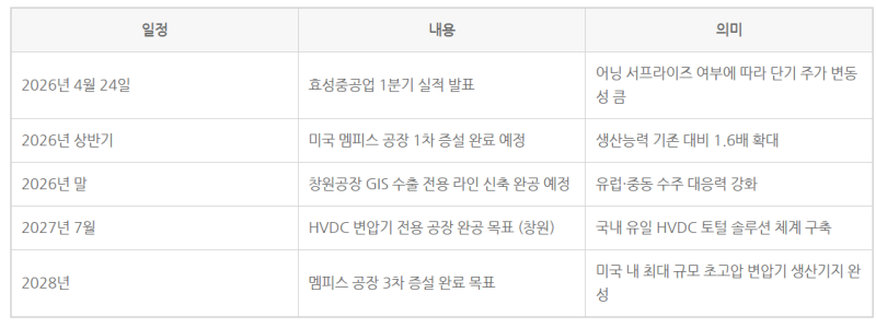 효성중공업