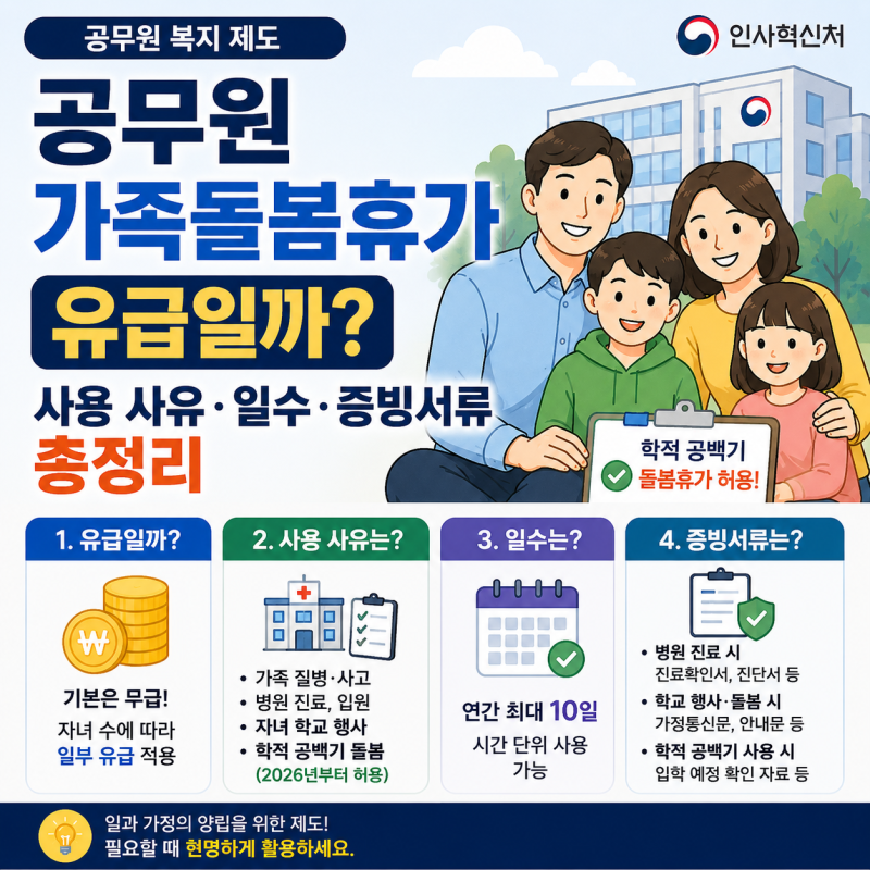 공무원 가족돌봄휴가 유급일까? 사유·일수·증빙서류