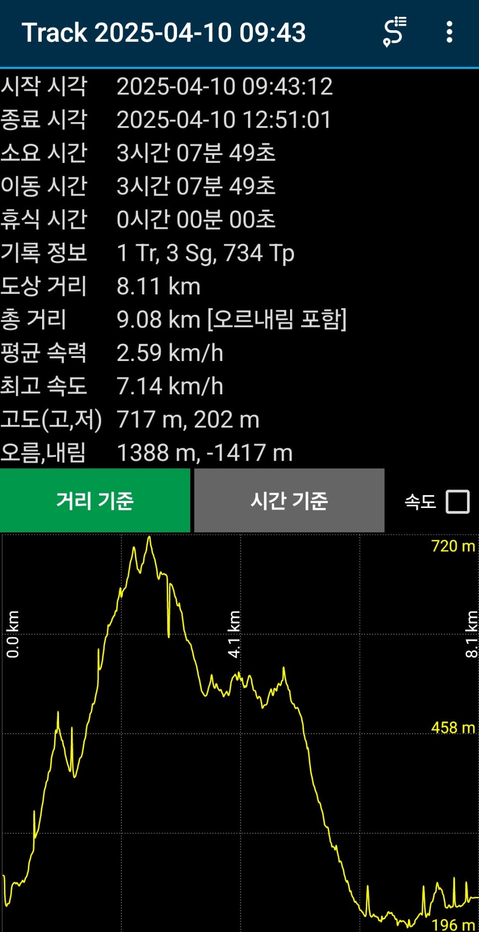 큰바람골산 사진 2