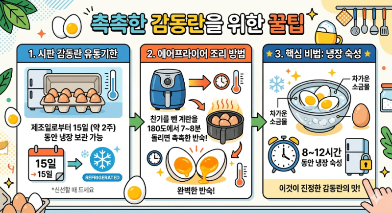 감동란 유통기한 얼마? 감동란 집에서 만들기 (냄비 vs 에어프라이어 레시피)