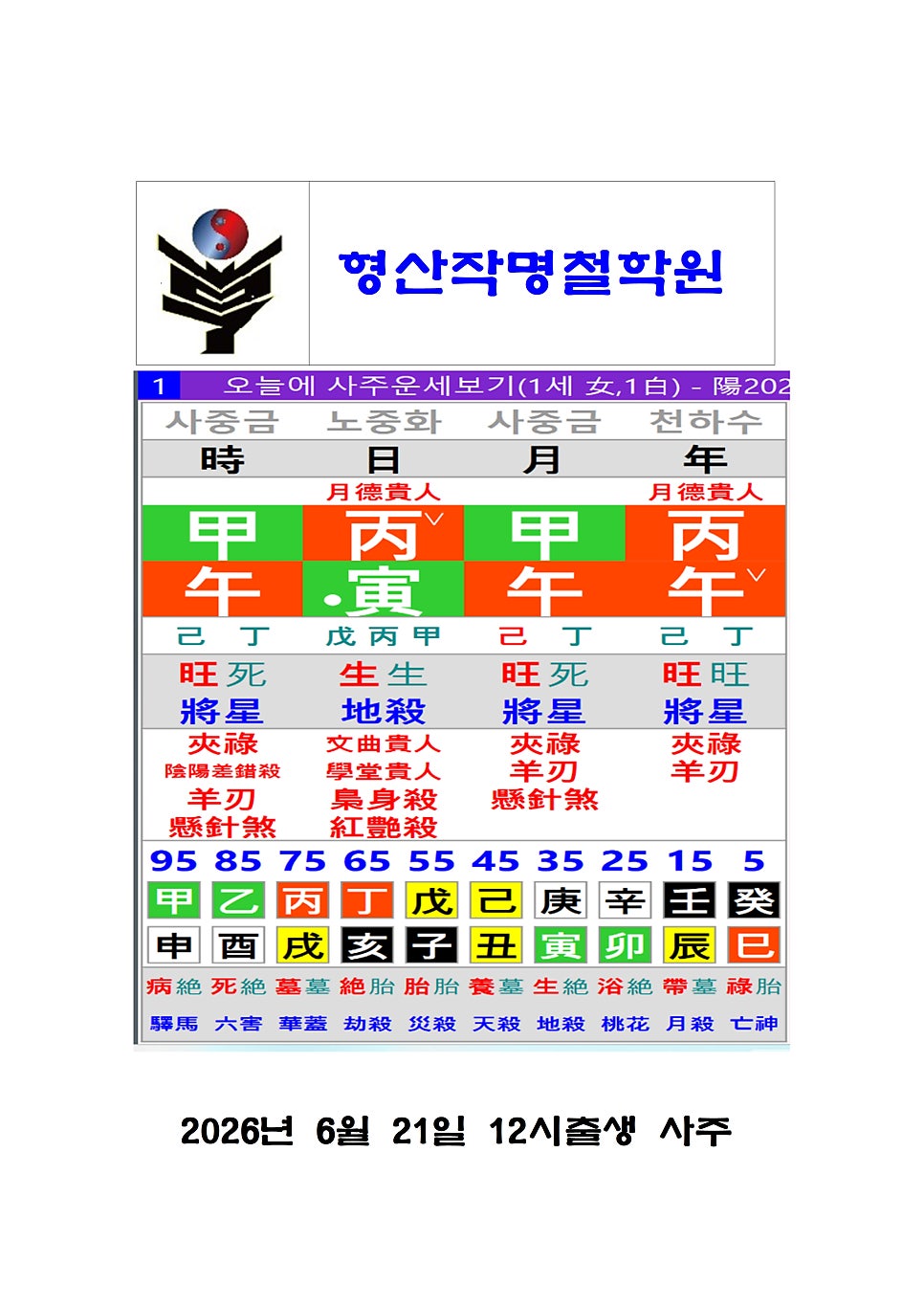 로빈 사진 3