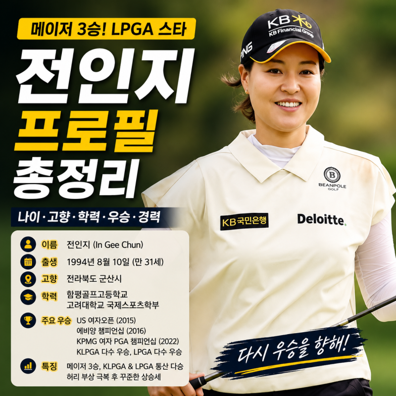 전인지 프로필｜나이·고향·학력·우승 경력·세계랭킹