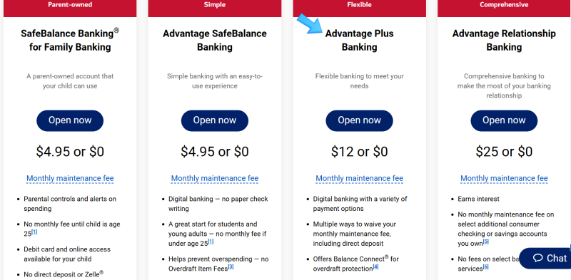 Bank of America에서 미국 정착업무: Checking account/Secured card/Cashier's check/Affidavit