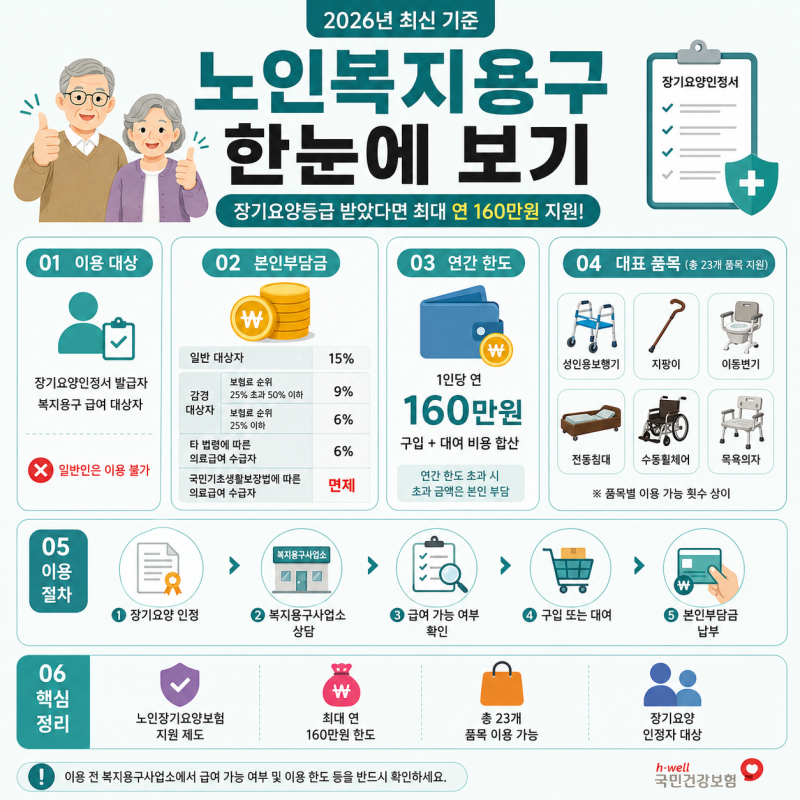 2026년 노인복지용구 급여 제도 총정리, 대상자와 이용방법 알아보기