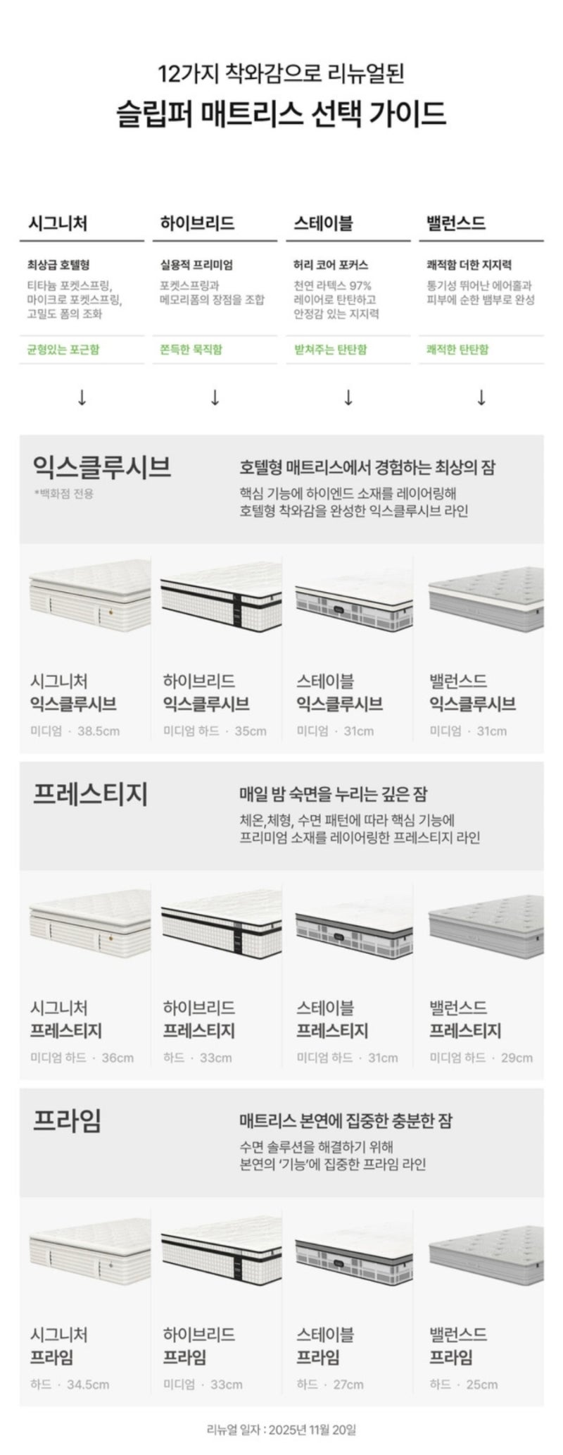 [내집마련기/가구] 1인가구 침대투어 (씰리, 슬립퍼, 베스트슬립, 시몬스 하남미사)