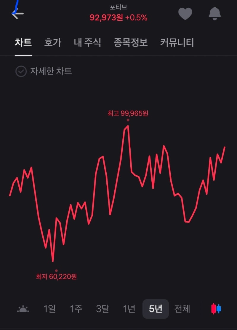 산업용 계측기의 황제, ‘플루크(Fluke)’가 의료기기 안전 및 테스팅 시장(Biomedical)에 뛰어든 ....