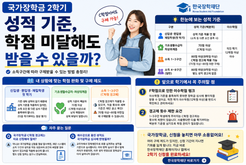 국가장학금 2학기 성적 기준, 학점 미달해도 받을 수 있을까?