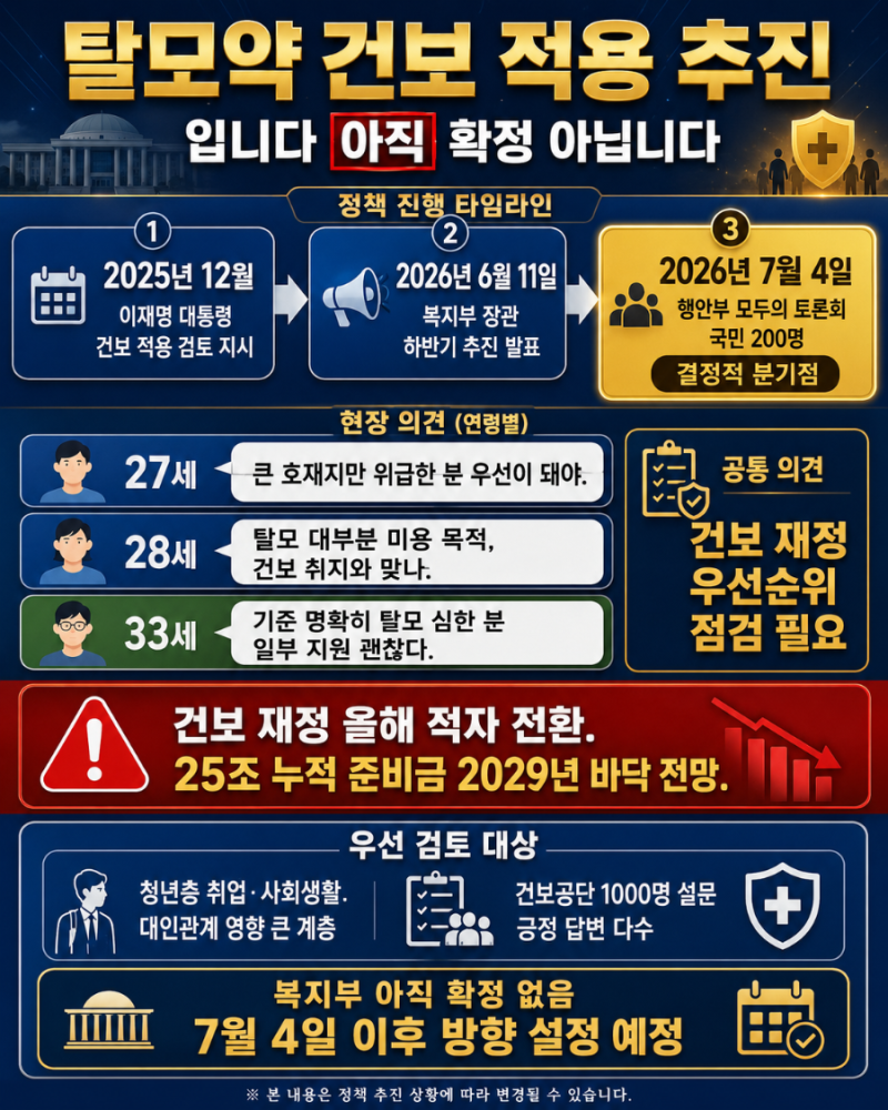 "탈모약 건보 적용 추진, 술렁이는 종로 5가"…찬반 양쪽 입장 정리 (충격)