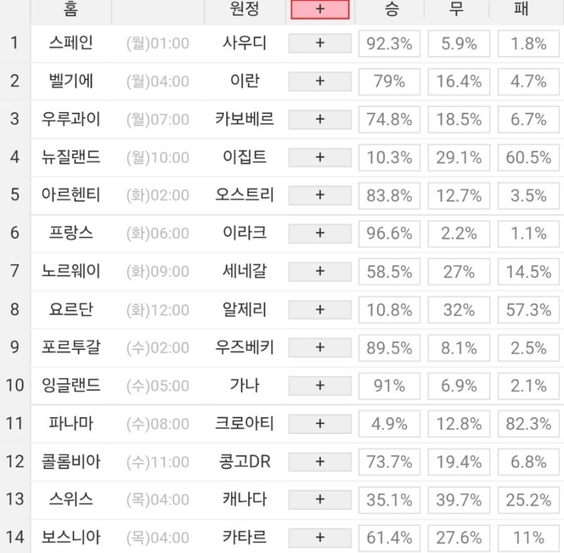 2026 36회차 프로토 Proto 축구 승무패 참고자료 (1등 이월 없음)
