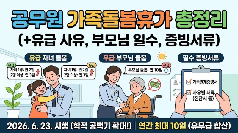 공무원 가족돌봄휴가 총정리 (+유급 사유, 부모님 일수, 증빙서류)
