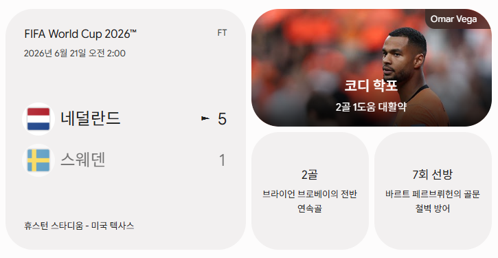  [2026 북중미 <b>월드컵</b>][<b>F조</b> 2차전], [F조 충격의 대참사]... 