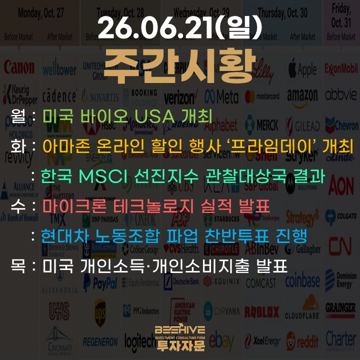 [ 주간시황] 이스라엘 분탕 vs <b>마이크론 실적 발표</b>