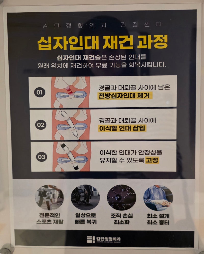 [ACL 수술후기 #1] 전방십자인대 재건술 당일 과정: 입원 검사부터 수술 직후 6시간 버티기